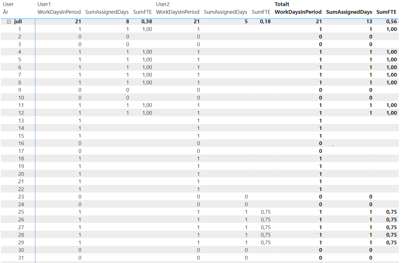 Final Table