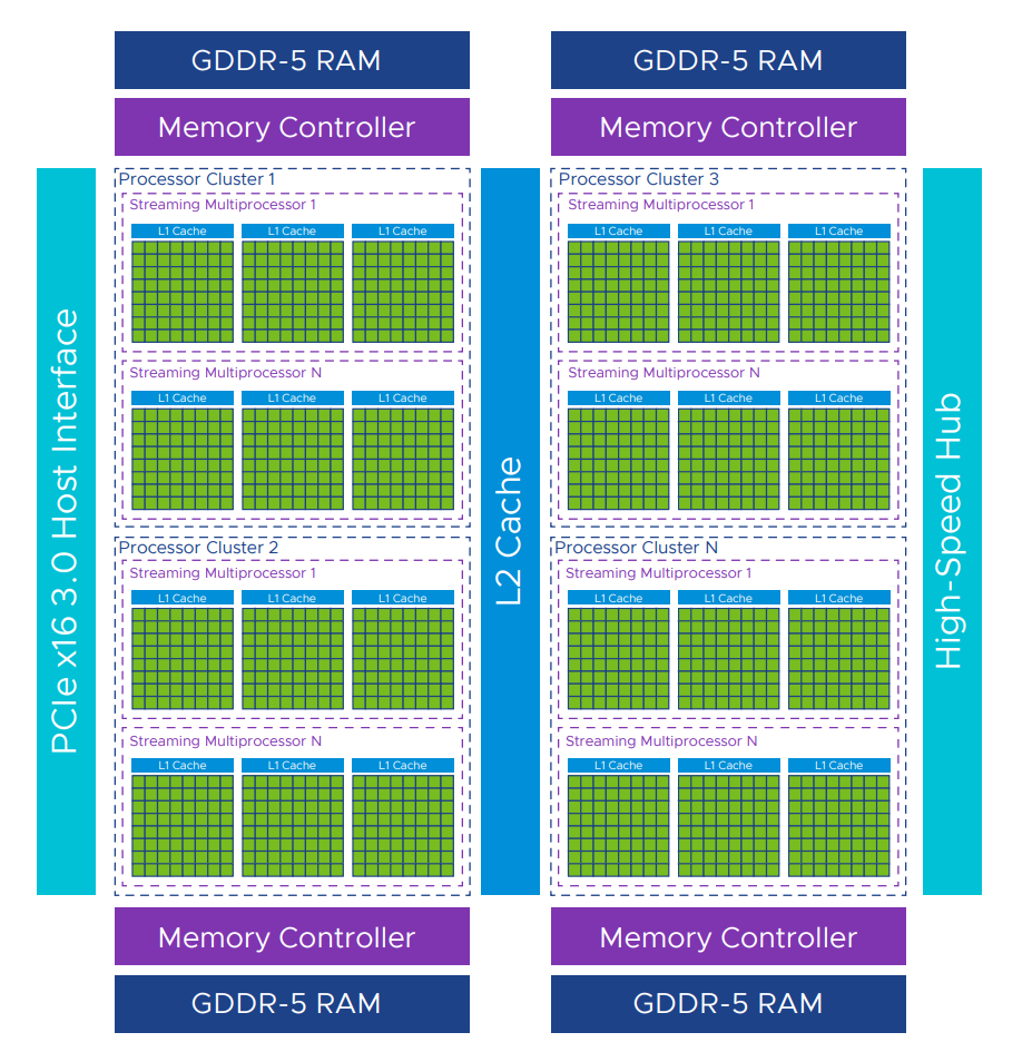 GPU Architecture