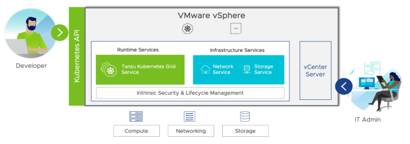 Tanzu-vSphere